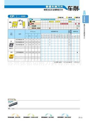 株洲鉆石正品刀片CPGW060204 專業(yè)車刀選擇指南